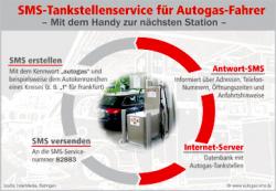 Autogas / LPG / Flssiggas | Foto: Autogas-SMS.de.