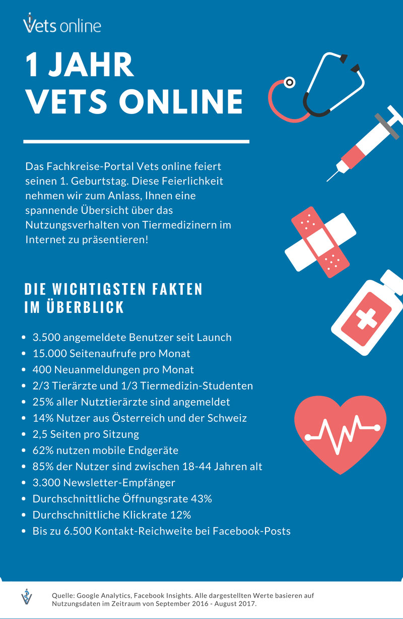 Gutscheine-247.de - Infos & Tipps rund um Gutscheine | 