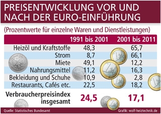 Deutsche-Politik-News.de | Grafik: wolf-heiztechnik.de (No. 4649)