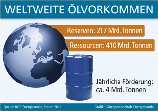 Deutsche-Politik-News.de | Grafik: Gtegemeinschaft Energiehandel (No. 4650)