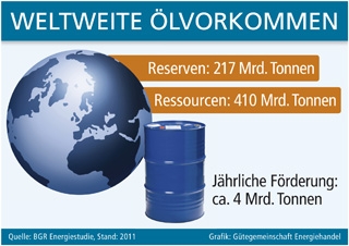 Duesseldorf-Info.de - Dsseldorf Infos & Dsseldorf Tipps | Grafik: Gtegemeinschaft Energiehandel (No. 4650)