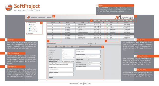Software Infos & Software Tipps @ Software-Infos-24/7.de | Human Workflows mit X4_Activities.jpg