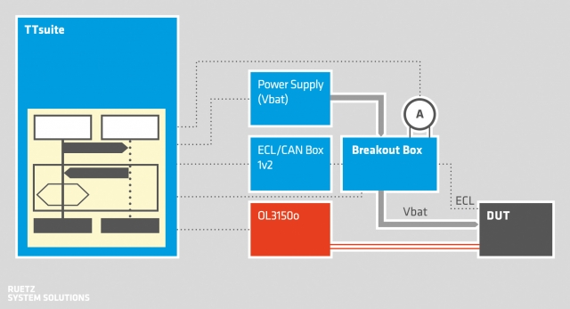 Testberichte News & Testberichte Infos & Testberichte Tipps | Test Setup ECL Test Automation