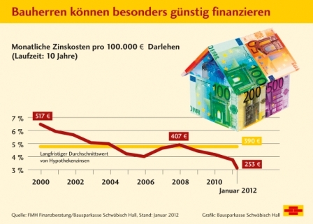 finanzierung-247.de - News, Infos & Tipps | 