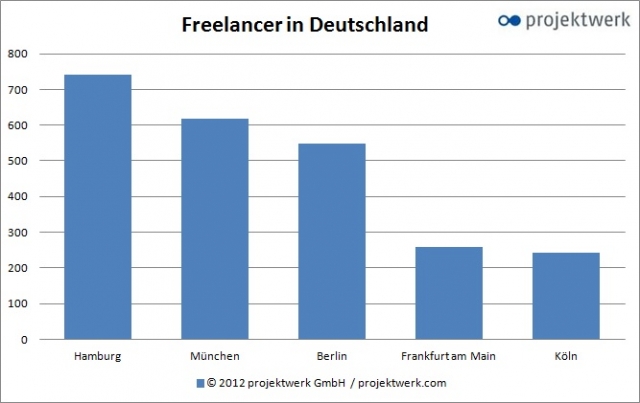 Deutsche-Politik-News.de | Marktmonitor von projektwerk