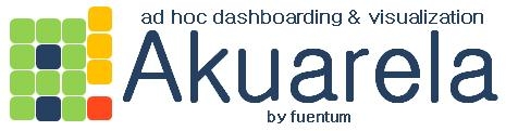 Deutsche-Politik-News.de | Akuarela: Ad Hoc Dashboarding & Visualization
