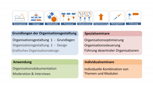 Deutsche-Politik-News.de | Seminarreihe Organisationsgestaltung auf Basis des Organisationsdesign 2.0