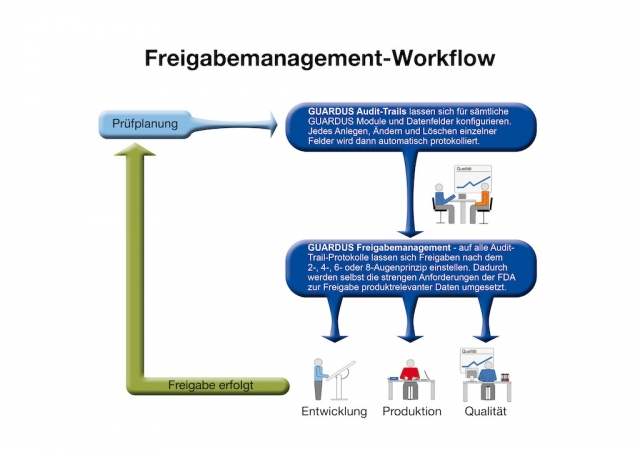 Deutsche-Politik-News.de | GUARDUS MES untersttzt Unternehmen der Medizintechnik bei effizientem Release-Management