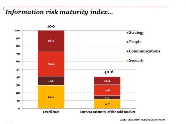 Deutsche-Politik-News.de | Iron Mountain Information Risk Maturity Index