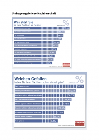 Deutsche-Politik-News.de | kalaydo.de: Umfrageergebnisse Nachbarschaft 