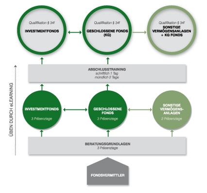 Foren News & Foren Infos & Foren Tipps | Vorbereitungslehrgang Finanzanlagenfachmann GOING PUBLIC!