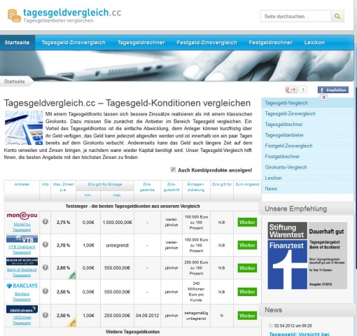 finanzierung-247.de - News, Infos & Tipps | Tagesgeldvergleich.cc - kostenlose Tagesgeldkonten im Vergleich