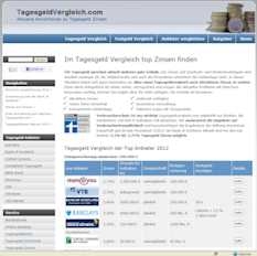 finanzierung-247.de - News, Infos & Tipps | 