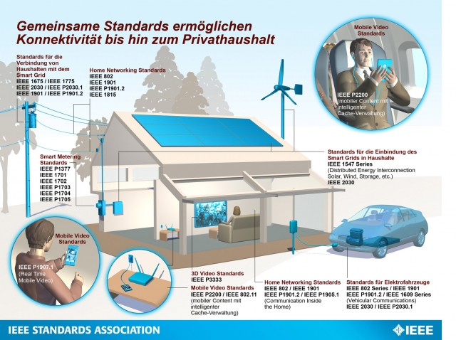 Deutsche-Politik-News.de | IEEE Smart Grid Standards
