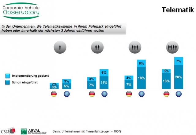 finanzierung-247.de - News, Infos & Tipps | CVO Barometer 2012: Telematik