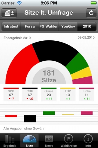 Software Infos & Software Tipps @ Software-Infos-24/7.de | 