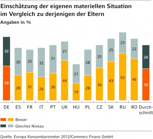 Polen-News-247.de - Polen Infos & Polen Tipps | Gute materielle Ausstattung der heutigen Mittelschicht.