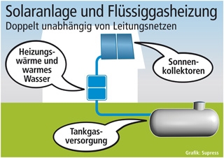 Deutsche-Politik-News.de | Grafik: Supress (No. 4679)