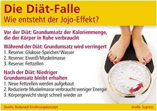 Gesundheit Infos, Gesundheit News & Gesundheit Tipps | Grafik: Supress (No. 4685)