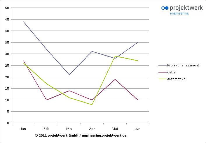 Finanzierung-24/7.de - Finanzierung Infos & Finanzierung Tipps | Marktmonitor projektwerk engineering