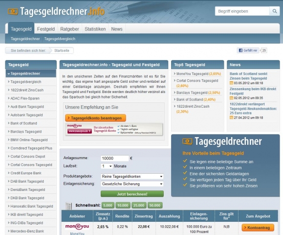 Deutsche-Politik-News.de | Tagesgeldrechner.info - Tagesgeld und Festgeld im Vergleich