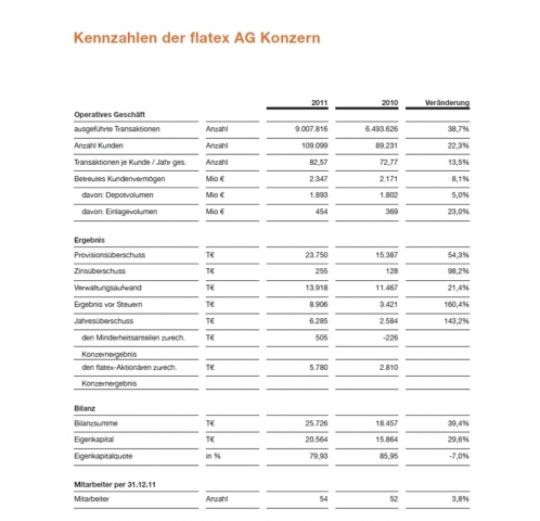 Testberichte News & Testberichte Infos & Testberichte Tipps | Zahlen der flatex AG 2011