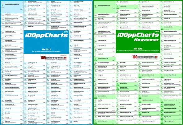 News - Central: Die 100 besten Partnerprogramme im Juni 2012