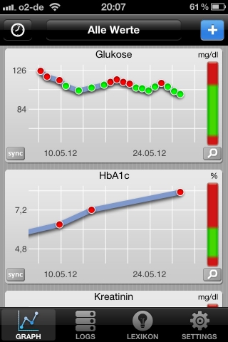 Handy News @ Handy-Infos-123.de | Durch die Medizin-App Laborwerte Diabetes, die ber 30 Laborwerte enthlt, haben Nutzer einen umfassenden berblick ber ihre persnlichen, Diabetes-spezifischen Blutwerte.