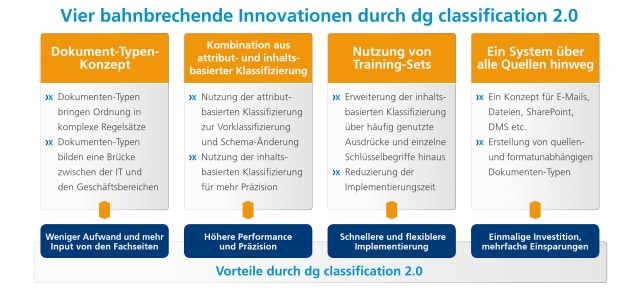 Deutsche-Politik-News.de | Vier bahnbrechende Innovationen in der Klassifizierung