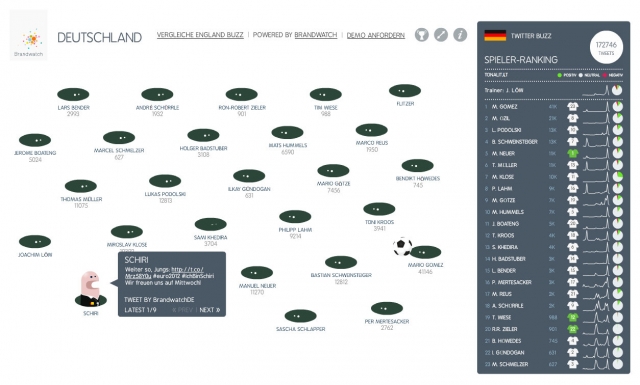 Gewinnspiele-247.de - Infos & Tipps rund um Gewinnspiele | Screenshot Brandwatch Fußball News