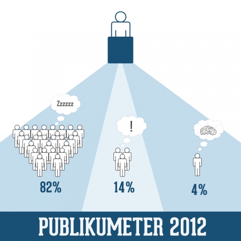 Hamburg-News.NET - Hamburg Infos & Hamburg Tipps | Publikumeter 2012