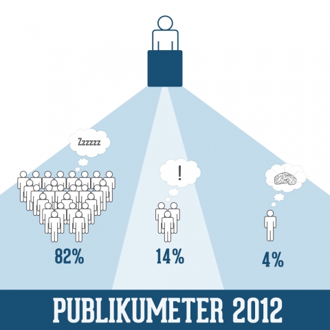 Deutsche-Politik-News.de | Publikumeter 2012