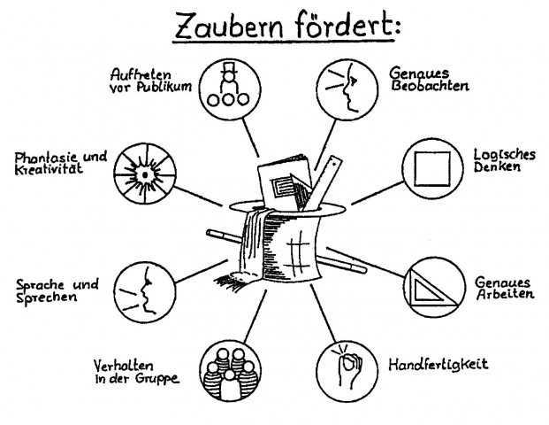 Gutscheine-247.de - Infos & Tipps rund um Gutscheine | 