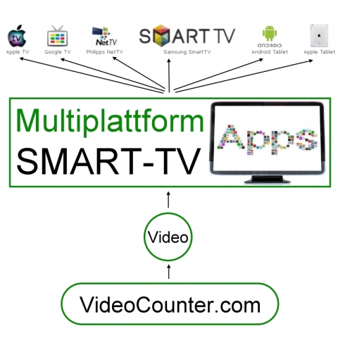 Handy News @ Handy-Infos-123.de | VideoCounter.com: Multiplattform-SmartTV-App