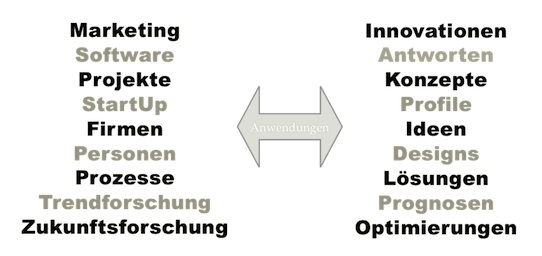 E-Learning Infos & E-Learning Tipps @ E-Learning-Infos.de | Die NEURONprocessor Schwarmintelligenz mit ihren vielen Anwendungsmglichkeiten