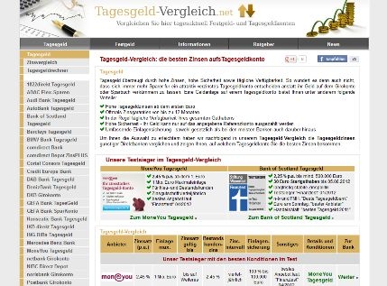 Finanzierung-24/7.de - Finanzierung Infos & Finanzierung Tipps | Tagesgeld-vergleich.net berichtet