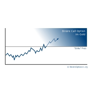 Wien-News.de - Wien Infos & Wien Tipps | Binre Call Option