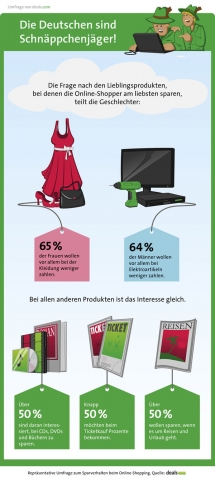 Gutscheine-247.de - Infos & Tipps rund um Gutscheine | Schnppchenjger Infografik