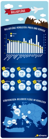 Europa-247.de - Europa Infos & Europa Tipps | billigfluege - vergleich