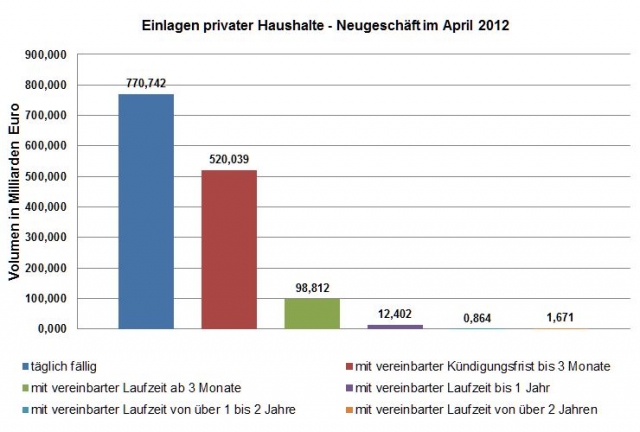 finanzierung-247.de - News, Infos & Tipps | Aktuelle Zins-Studie von Tagesgeldvergleich.net