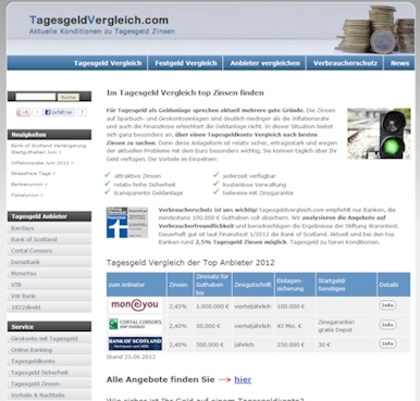 finanzierung-247.de - News, Infos & Tipps | tagesgeldvergleich.com informiert ber die Entwicklung der Geldmenge in der EU