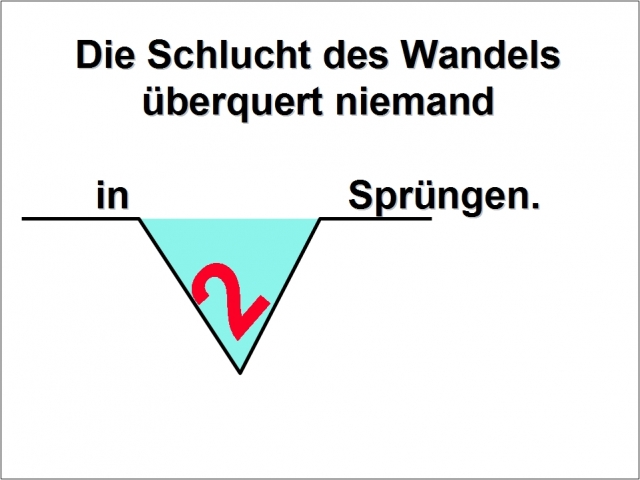 Einkauf-Shopping.de - Shopping Infos & Shopping Tipps | Wandel