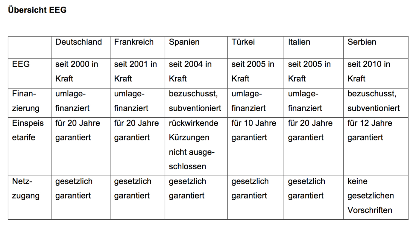 Europa-247.de - Europa Infos & Europa Tipps | 