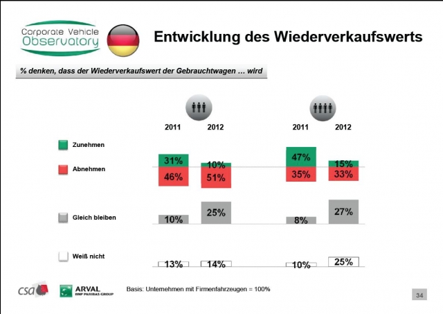 Finanzierung-24/7.de - Finanzierung Infos & Finanzierung Tipps | 