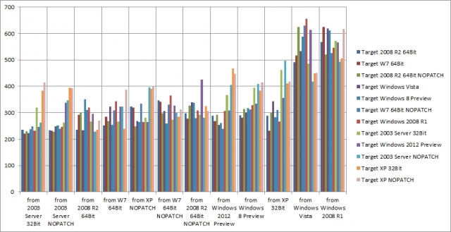 Software Infos & Software Tipps @ Software-Infos-24/7.de | Ergebnisse des WMI-Tests 2012 im Balkendiagramm