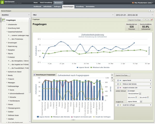 Software Infos & Software Tipps @ Software-Infos-24/7.de | Ansicht 1 Auswertung vioma Hotel Barometer