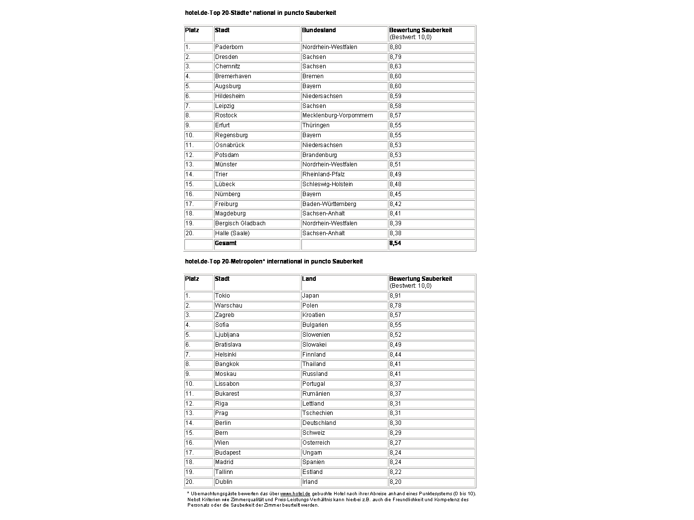 Tablet PC News, Tablet PC Infos & Tablet PC Tipps | 