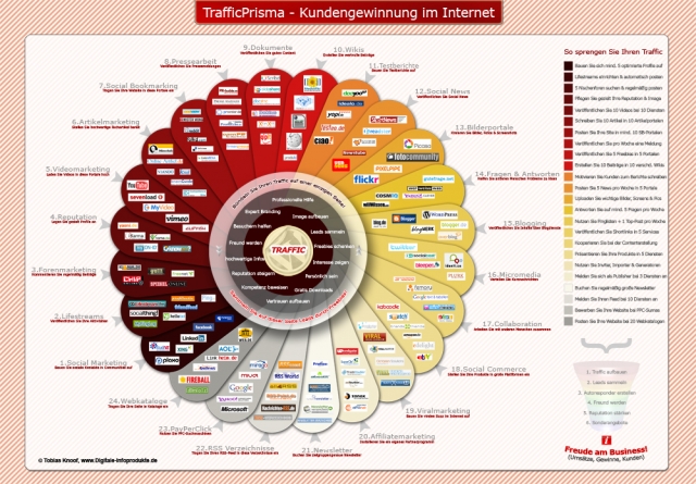 Hamburg-News.NET - Hamburg Infos & Hamburg Tipps | TrafficPrisma - Mehr Traffic & Besucher fr jede beliebige Website im Internet