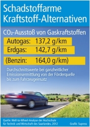 Autogas / LPG / Flssiggas | Grafik: Supress (No. 4786)