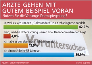 Duesseldorf-Info.de - Dsseldorf Infos & Dsseldorf Tipps | Supress